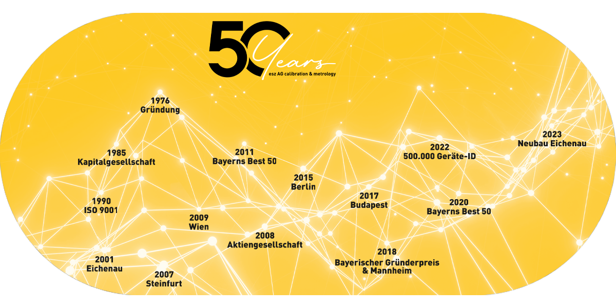 esz AG Aufmacherbild 50Jahre 1