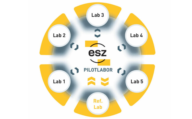 eignungspruefung ringvergleich pressefoto