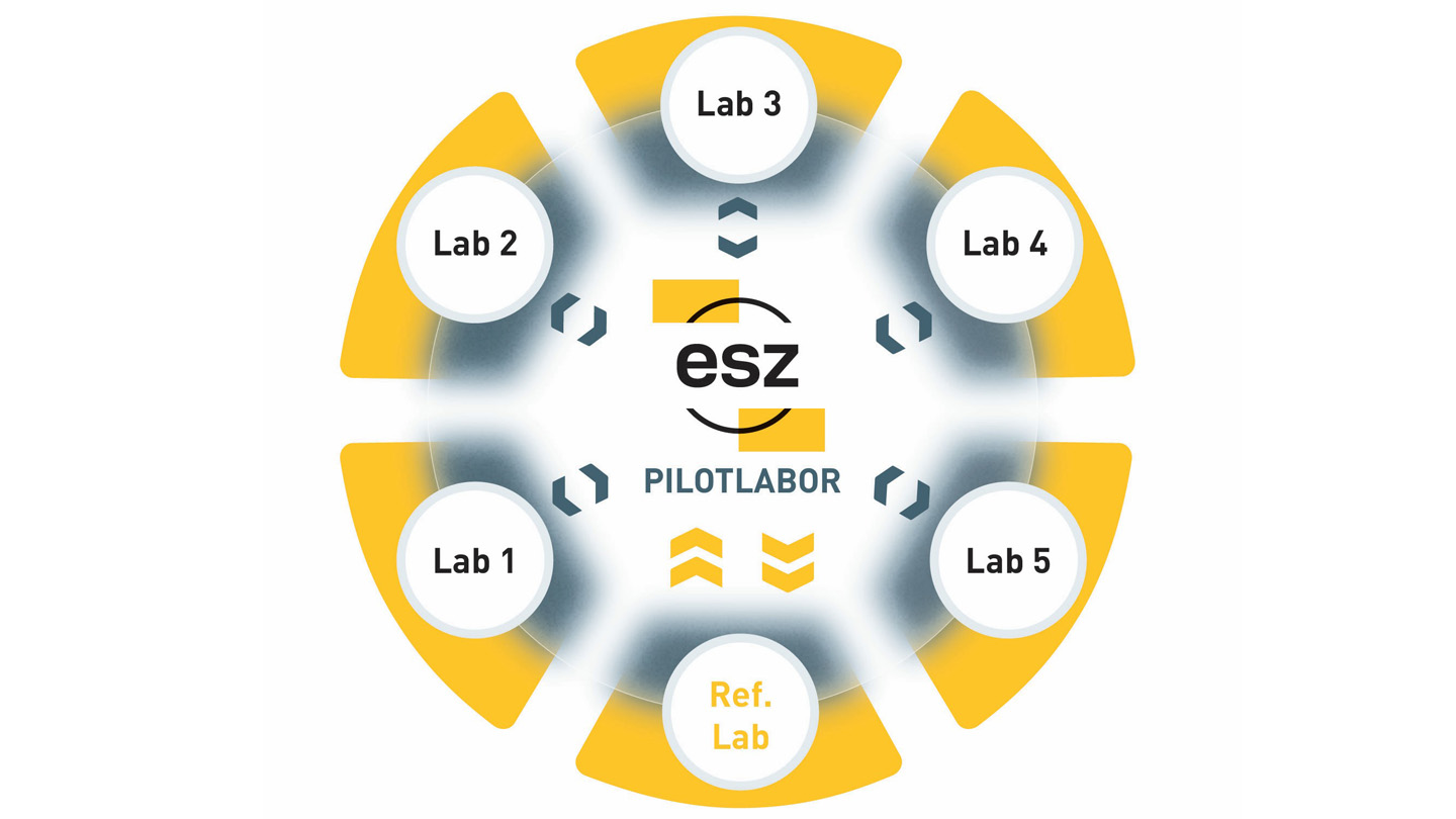 eignungspruefung ringvergleich pressefoto